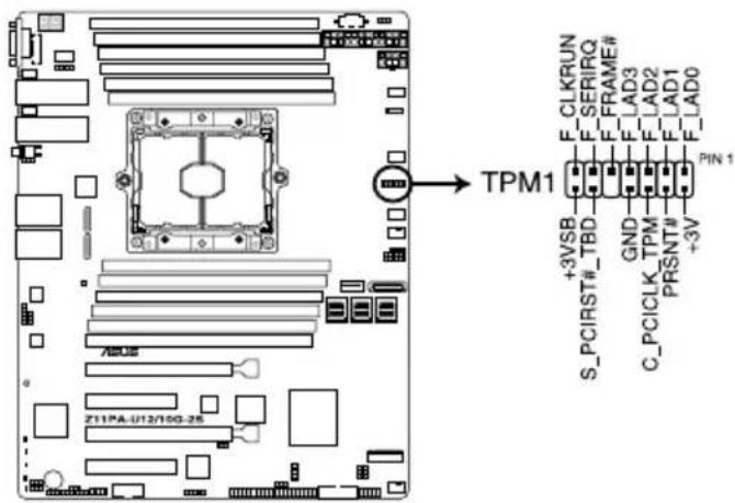 ASUS Z11PA-U12 - Trusted Platform Module connector (14-1 pin TPM1) - 1