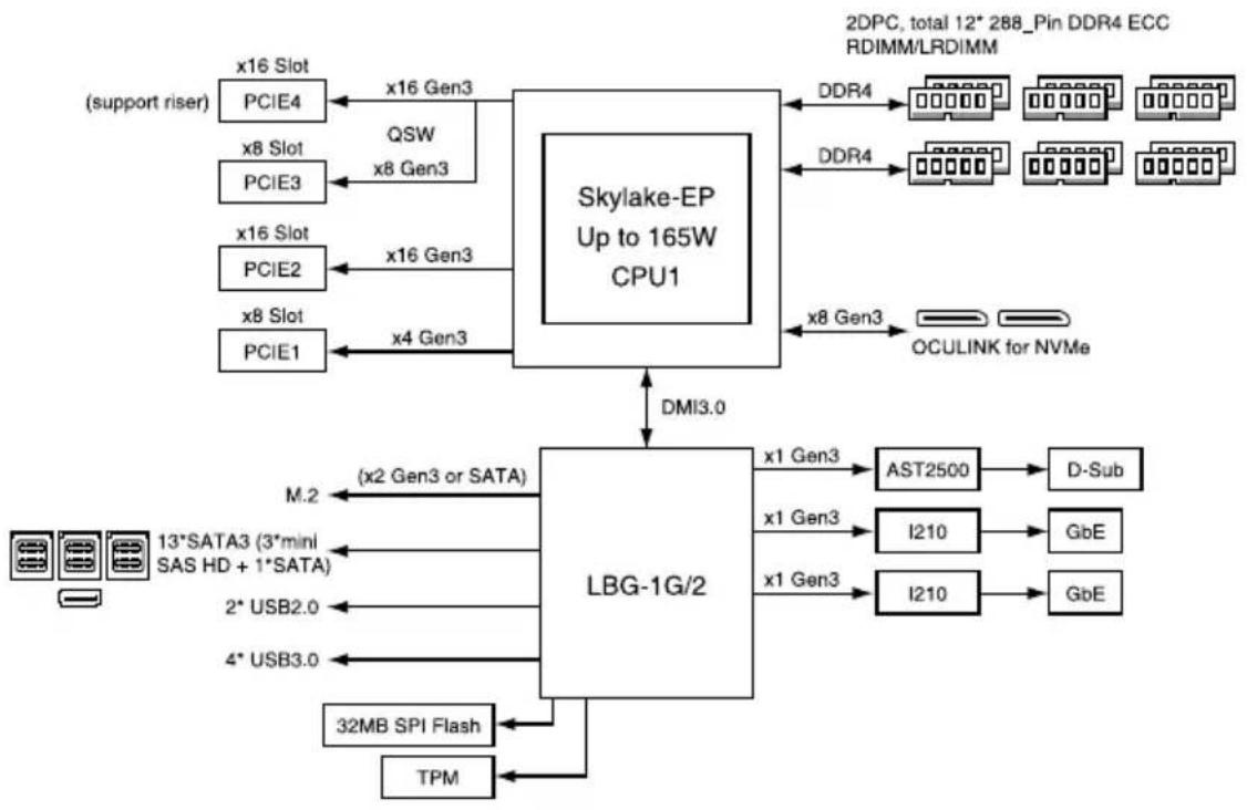 ASUS Z11PA-U12 - Z11PA-U12/10G-2S - 2