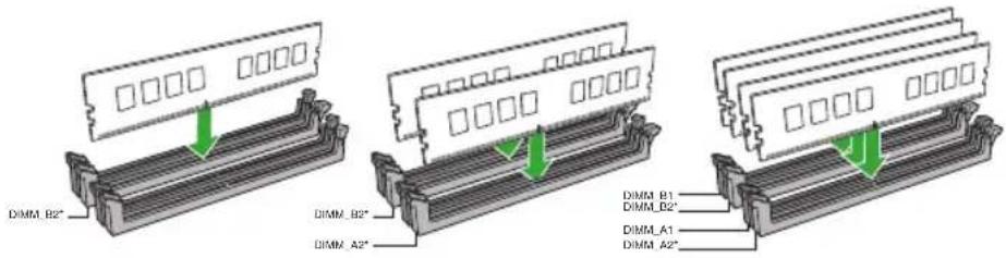 ASUS Prime B360M-C/CSM - Channel Sockets - 3