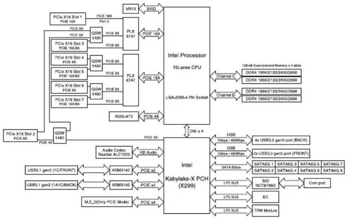 ASUS WS X299 SAGE - Appendix - 3