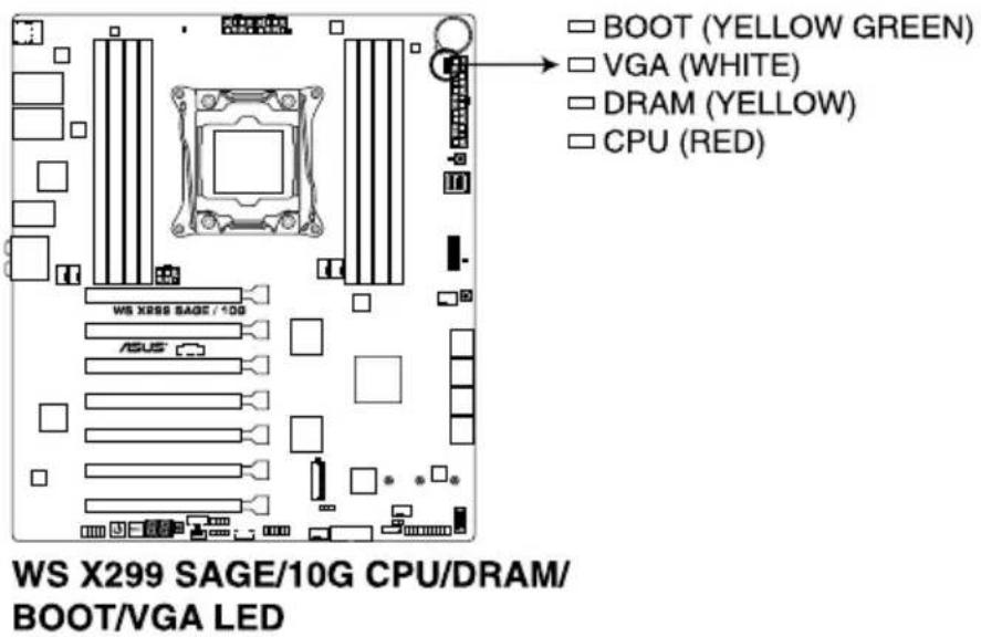 ASUS WS X299 SAGE - POST State LEDs - 1