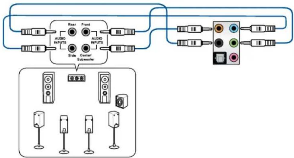 ASUS WS X299 SAGE - Audio I/O connections - 7