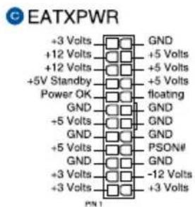 ASUS WS X299 SAGE - ATX power connectors (24-pin EATXPWR; 8-pin EATX12V1-2; 6-pin EATX12V3) - 2