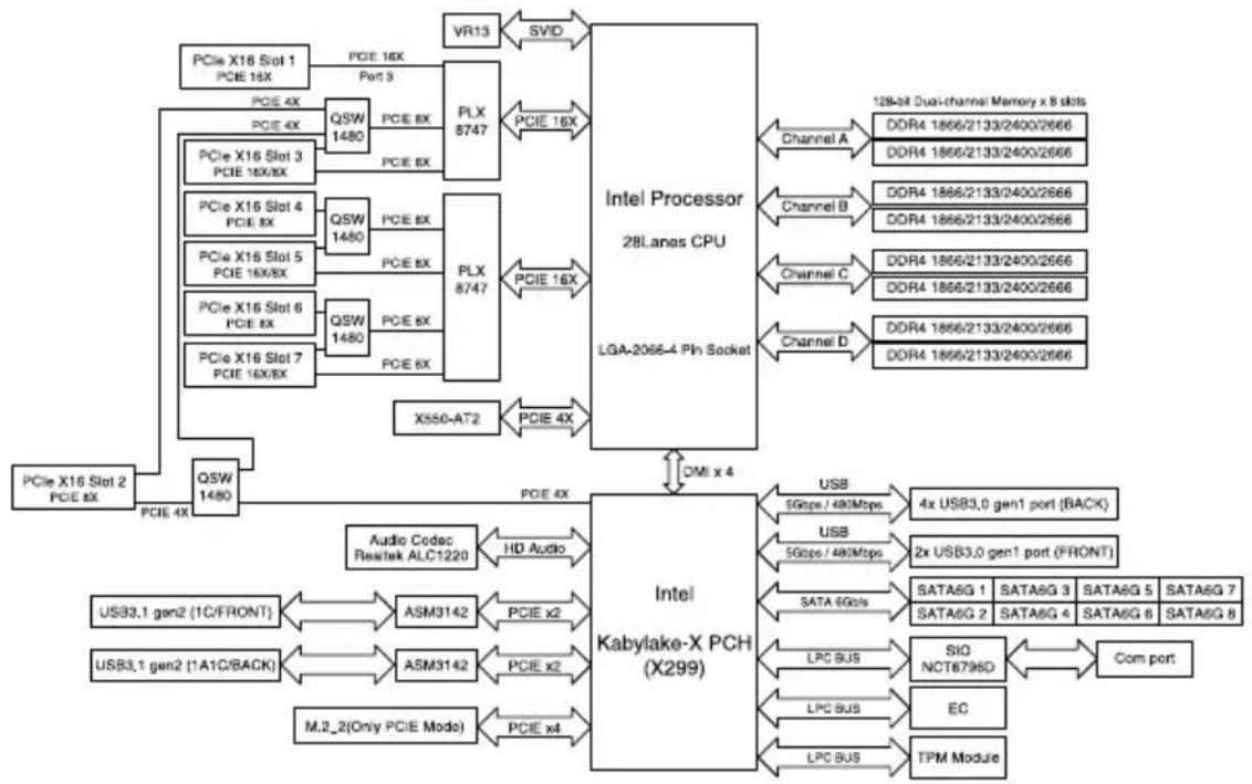 ASUS WS X299 SAGE - Appendix - 2