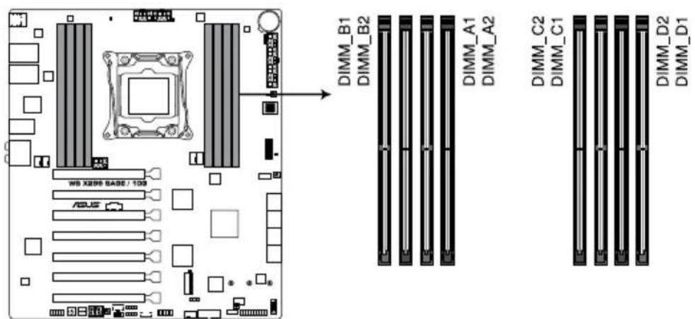 ASUS WS X299 SAGE - System memory - 2