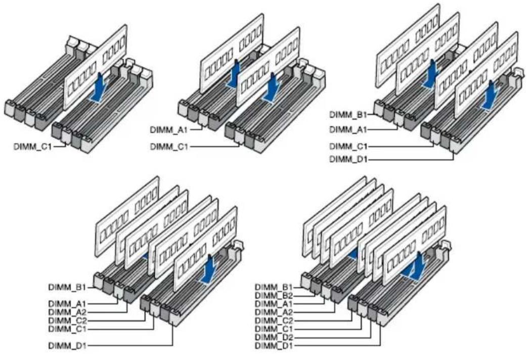 ASUS WS X299 SAGE - Recommended memory configurations - 1
