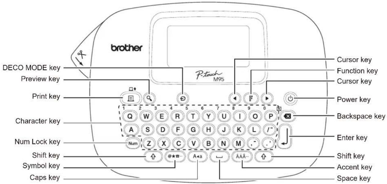 brother DECO MODE key Preview key Print key Character key Num Lock key Shift key Symbol key Caps key Cursor key Function key Cursor key Power key Backspace key Enter key Shift key Accent key Space key P-touch M95