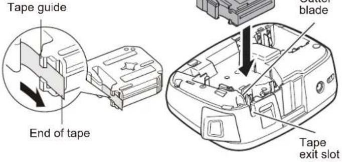 Tape guide End of tape Cutter blade Tape exit slot