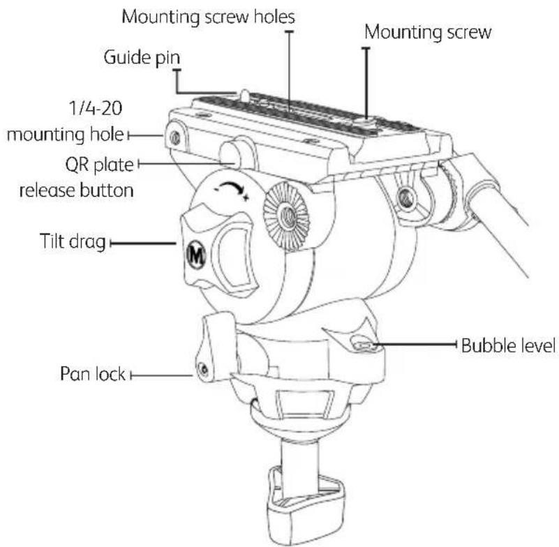 Magnus REX VT-5000 - Specifications - 2