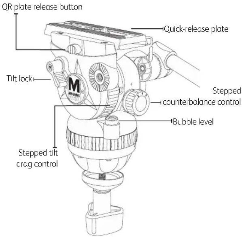 Magnus REX VT-6000 - Specifications - 1