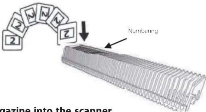 2 N N N 2 Numbering gazine into the scanner