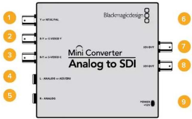 Blackmagicdesign Y or NTSC/PAL R-Y or S-VIDEO Y R-Y or S-VIDEO C Mini Converter Analog to SDI L - ANALOG or AES/EBU R - ANALOG SDI OUT 3DI OUT POWER +12V 1 2 3 4 5 6 7 8 9