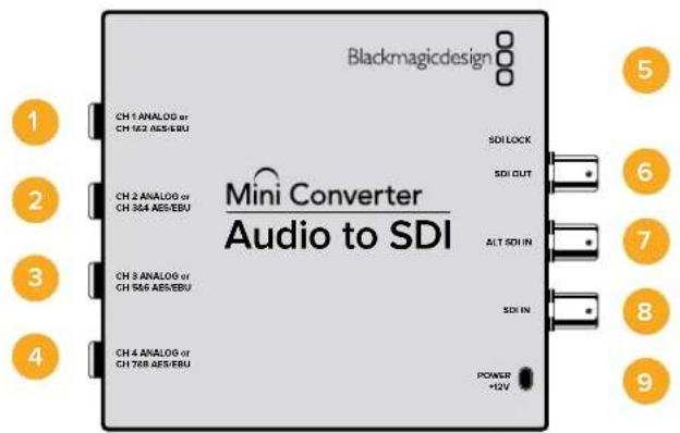 Blackmagicdesign 1 CH 1 ANALOG or CH 163 AES/EBU 2 CH 2 ANALOG or CH 354 AES/EBU 3 CH 3 ANALOG or CH 556 AES/EBU 4 CH 4 ANALOG or CH 768 AES/EBU Mini Converter Audio to SDI SDI LOCK SDI OUT ALT SDI IN SDI IN POWER +12V 5 6 7 8 9