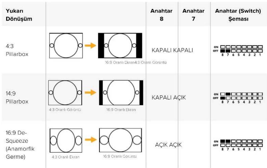 Blackmagic Design Mini Converter - Anahtar 8 - Görüntü Oranı Dönüşümü - 1
