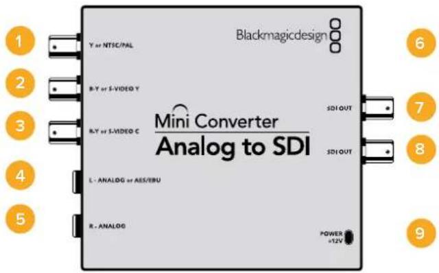 Blackmagicdesign Y or NTSC/PAL B-Y or S-VIDEO Y R-Y or S-VIDEO C Mini Converter Analog to SDI SDI OUT SDI OUT L - ANALOG or AES/EBU R - ANALOG POWER +12V 1 2 3 4 5 6 7 8 9