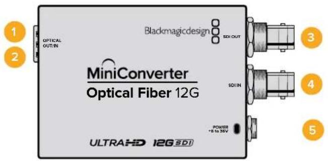 Blackmagicdesign SDI OUT OPTICAL OUT/IN MiniConverter Optical Fiber 12G ULTRAHD 12G SDI POWER +8 to 36V 3 4 5