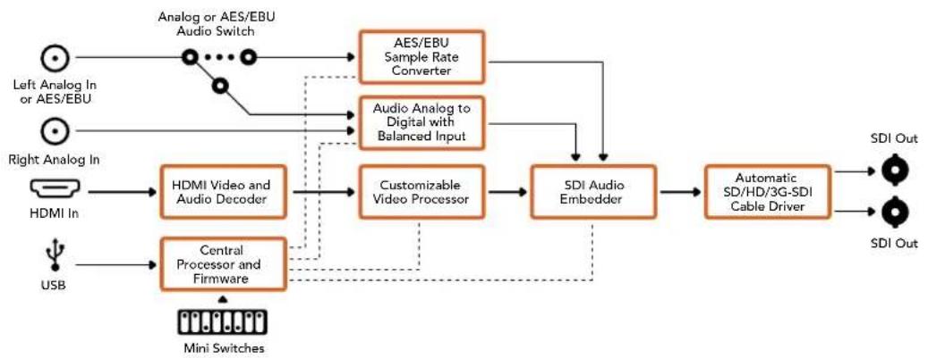 Blackmagic Design Mini Converter - Blackmagic Converters Setup設定 - 3