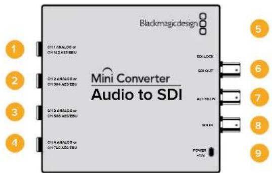 Blackmagicdesign 1 CH 1.0 ANALOOS or CH N12 AOS/EBU 2 CH 2.0 ANALOOS or CH 364 AOS/EBU 3 CH 3.0 ANALOOS or CH 568 AOS/EBU 4 CH 4.0 ANALOOS or CH 768 AOS/EBU Mini Converter Audio to SDI SO LOCK SOX OUT ALT RDI IN NO IN POWER +10V 5 6 7 8 9