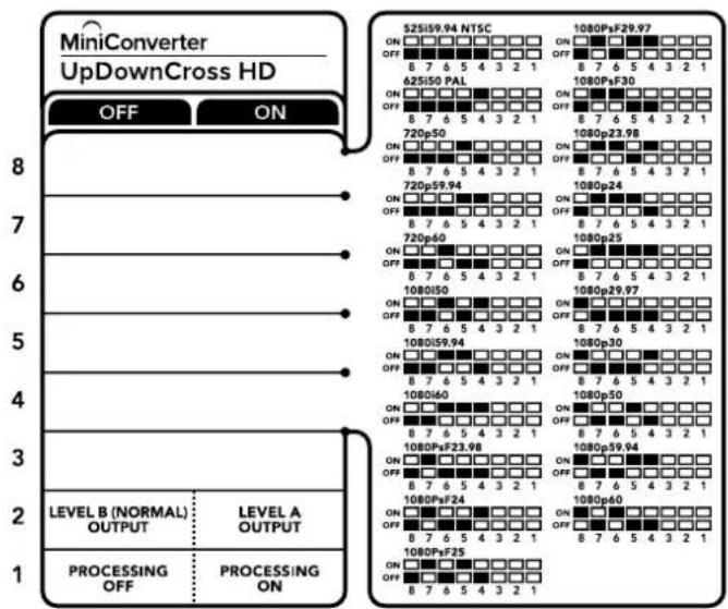 Blackmagic Design Mini Converter - Interruttori 4 - 8 - 1