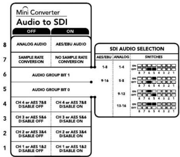Mini Converter Audio to SDI OFF ON 8 ANALOG AUDIO AES/EBU AUDIO 7 SAMPLE RATE CONVERSION NO SAMPLE RATE CONVERSION 6 AUDIO GROUP BIT 1 9-16 5 AUDIO GROUP BIT 0 4 CH 4 or AES 7&8 DISABLE OFF CH 4 or AES 7&8 DISABLE ON 3 CH 3 or AES 5&6 DISABLE OFF CH 3 or AES 5&6 DISABLE ON 2 CH 2 or AES 3&4 DISABLE OFF CH 2 or AES 3&4 DISABLE ON 1 CH 1 or AES 1&2 DISABLE OFF CH 1 or AES 1&2 DISABLE ON SDI AUDIO SELECTION AES/EBU ANALOG SWITCHES 1-8 1-4 ON □□□□□□□□□□□□□□□□□□□□□□□□□□□□□□□□□□□□□□□□□□□□□□□□□□□□□□□□□□□□□□□□□□□□□□□□□□□□□□□□□□□□□□□□□□□□□□□□□□□□□○ON □□□□□□□□□□□□□□□□□□□□□□○8 7 6 5 4 3 2 1 9-12 ON □■■■■■■■■■■■■■■■■■■■■■■■■■■■■■■■■■■■■■■■■■■■■■■■■■■■■■■■■■■■■■■■■■■■■■■■■■■■■■■■■■■■■■■■■■■■■■■■■■■■■ ■ON □○○○○○○○○○○○○○○○○○○○○○○○○○○○○○○○○○○○○○○○○○○○○○○○○○○○○○○○○○○○○○○○○○○○○○○○○○○○○○○○○○○○○○○○○○○○○○○○○○○○○ ○8 7 6 5 4 3 2 1