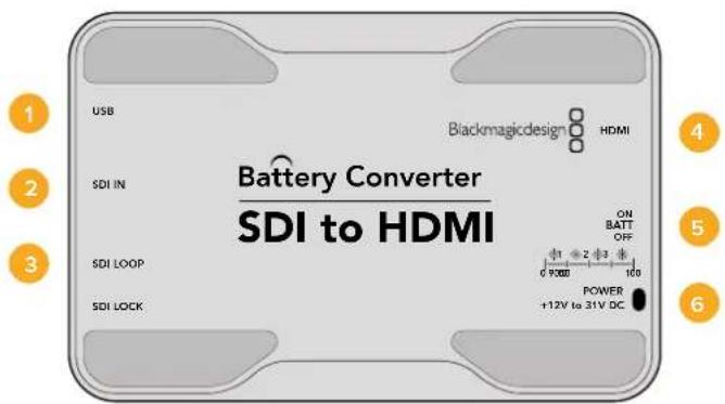 USB Blackmagicdesign HDMI Battery Converter SDI to HDMI SDI IN ON BATT OFF SDI LOOP 100 100 POWER +12V to 31V DC SDI LOCK 1 2 3 4 5 6