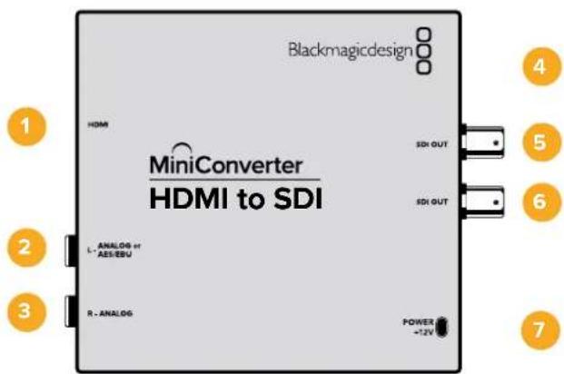 Blackmagicdesign MiniConverter HDMI to SDI HDMI SDX OUT ANALOG or AES/EBU SDX OUT R - ANALOG POWER +12V 1 2 3 4 5 6 7