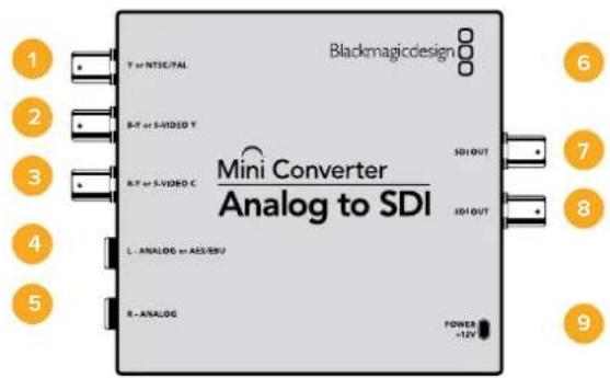Blackmagicdesign T or NTSE/TAL B-T or S-VIDEO T R-T or S-VIDEO C Mini Converter Analog to SDI SDI/OUT SDI/OUT L - ANALOG or A25/85U R - ANALOG POWER ~12V 1 2 3 4 5 6 7 8 9