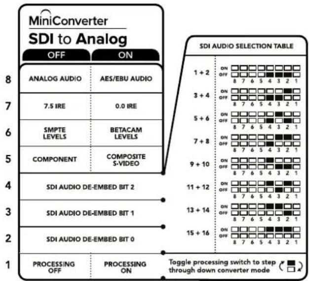 Blackmagic Design Mini Converter - Anahtar 1 - Processing Off (İşlem Kapalı) - Processing On (İşlem Açık) - 1