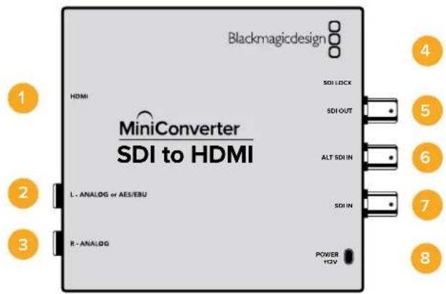 Blackmagicdesign HDMI MiniConverter SDI to HDMI L. ANALOG or AES/EBU R. ANALOG SDI LOCK SDI OUT ALT SDI IN SDI IN POWER 112V 4 5 6 7 8