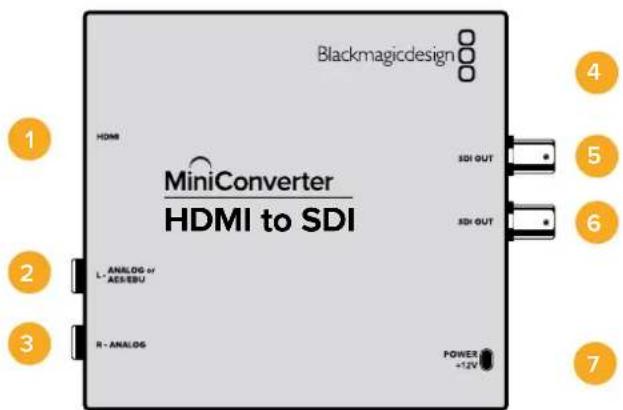 Blackmagicdesign MiniConverter HDMI to SDI HDMI SDI OUT ANALOG or AES/EBU SDI OUT R- ANALOG POWER +1.2V 1 2 3 4 5 6 7