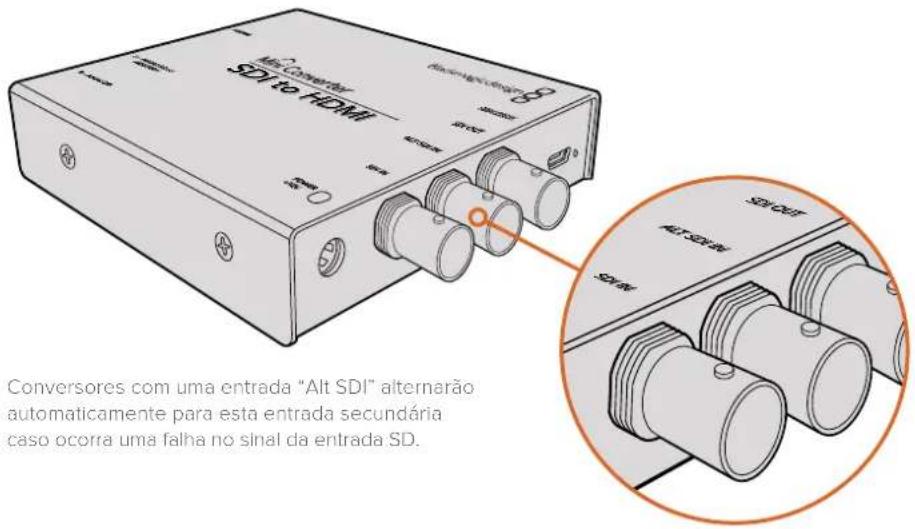 Alt 2 Convertible SDI to HDMI Conversores com uma entrada "Alt SDI" alternarão automaticamente para esta entrada secundária caso ocorra uma falha no sinal da entrada SD.