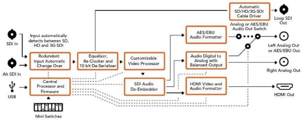 Blackmagic Design Mini Converter - Processing (处理) 菜单 - 3