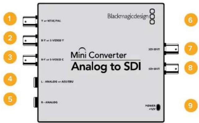 Blackmagicdesign Y or NTSC/PAI B-Y or S-VIDEO Y R-Y or S-VIDEO C Mini Converter Analog to SDI SDI OUT SDI OUT L - ANALOG or AES/EBU R - ANALOG POWER +12V 1 2 3 4 5 6 7 8 9