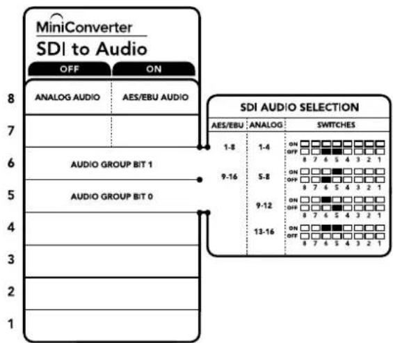 Blackmagic Design Mini Converter - スイッチ 5 - オーディオグループ Blt 0 - 1