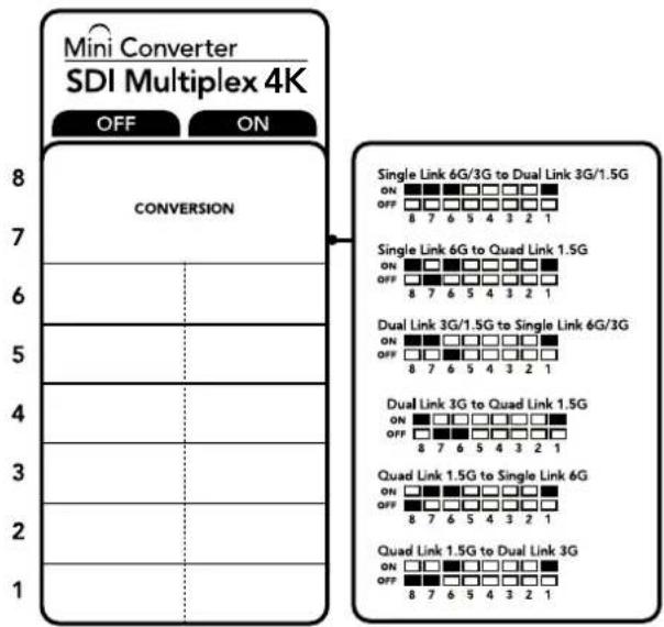 Blackmagic Design Mini Converter - Interrupteurs 8, 7 et 6 - conversion de format - 1