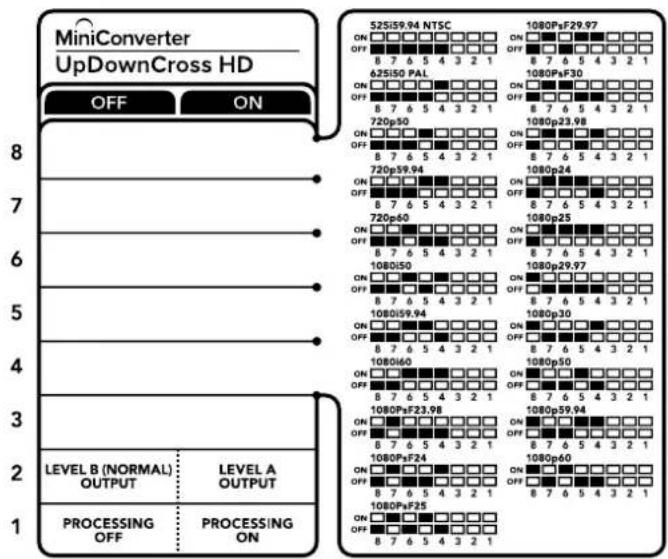 Blackmagic Design Mini Converter - Interrupteurs 4 - 8 - 1