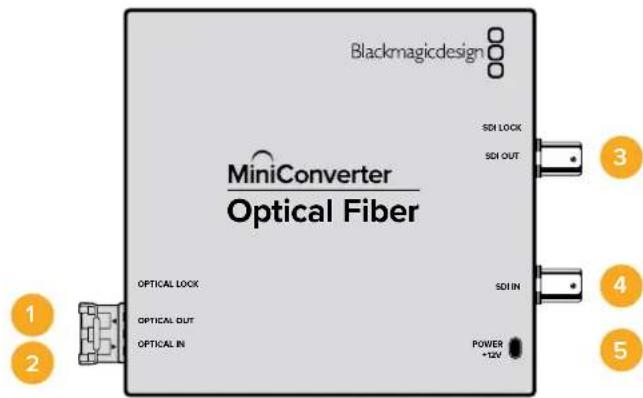 Blackmagicdesign MiniConverter Optical Fiber SDI LOCK SDI OUT OPTICAL LOCK OPTICAL OUT OPTICAL IN SDI IN POWER +12V 1 2 3 4 5