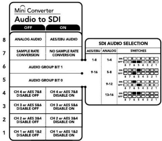 Blackmagic Design Mini Converter - 加嵌或禁用通道 - 1