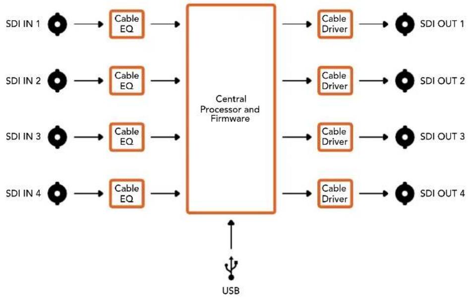 Blackmagic Design Mini Converter - Mini Anahtar Ayarları Örneği - 7