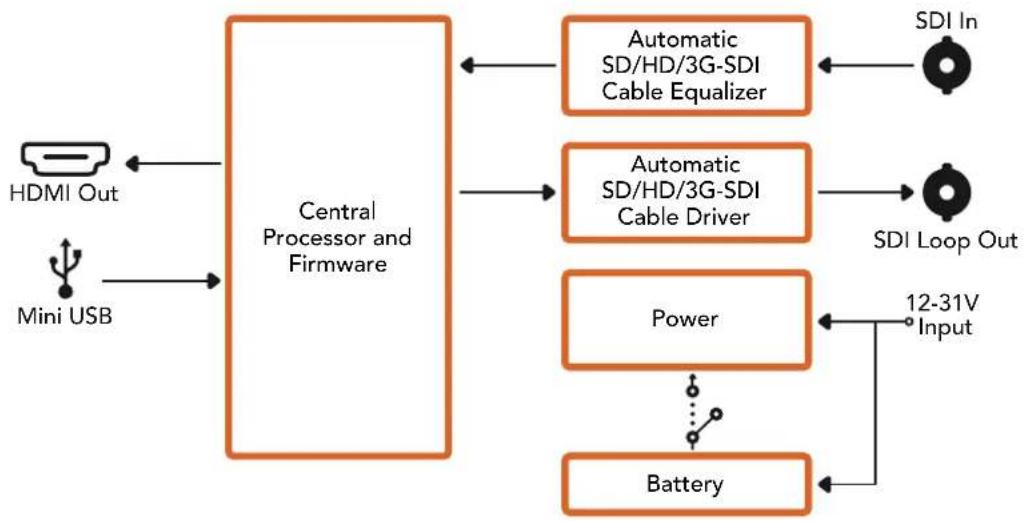 Blackmagic Design Mini Converter - Güç +12V - 1