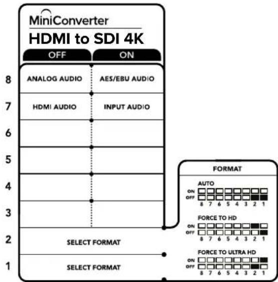 MiniConverter HDMI to SDI 4K OFF ON 8 ANALOG AUDIO AES/EBU AUDIO 7 HDMI AUDIOlbrace 6 lbrace 5 lbrace 4 lbrace 3 lbrace 2 SELECT FORMAT 1 SELECT FORMAT FORMAT AUTO ON OFF 8 7 6 5 4 3 2 1 FORCE TO HD ON OFF 8 7 6 5 4 3 2 1 FORCE TO ULTRA HD ON OFF 8 7 6 5 4 3 2 1