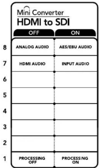 Mini Converter HDMI to SDI OFF ON 8 ANALOG AUDIO AES/EBU AUDIO 7 HDMI AUDIOlbrace 6 INPUT AUDIO 5 4 3 2 1 PROCESSING OPERATING OFF ON PROCESSING 8 7 6 5 4 3 2 1