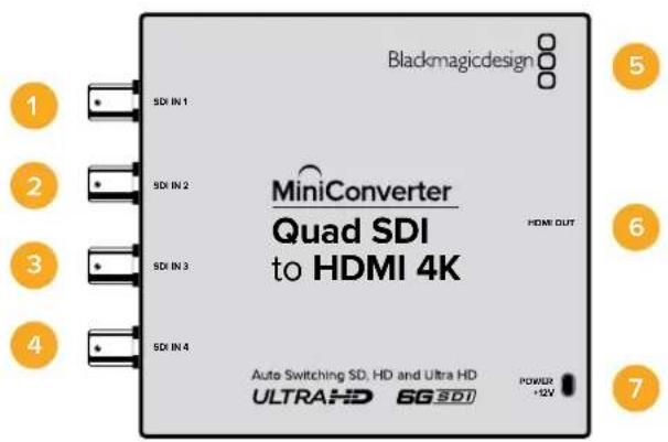 Blackmagicdesign MiniConverter Quad SDI to HDMI 4K HDMI OUT Auto Switching SD, HD and Ultra HD ULTRAHD 6G SDI POWER2 +2V 1 2 3 4 5 6 7
