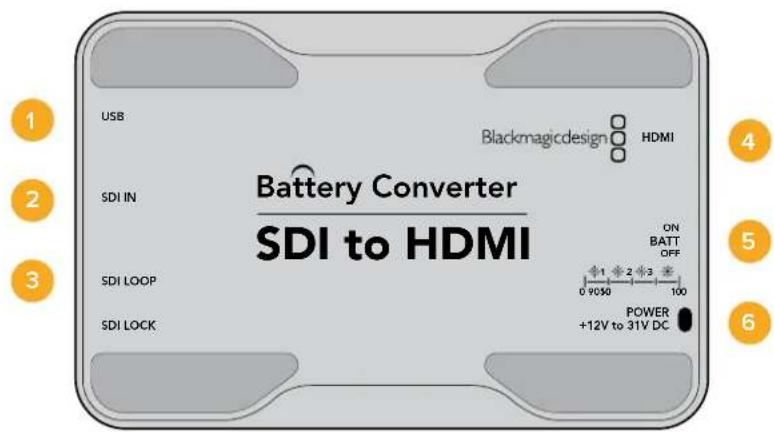 USB Blackmagicdesign HDMI Battery Converter SDI to HDMI SDI IN ON BATT OFF 1 2 3 0 9050 100 SDI LOOP POWER +12V to 31V DC SDI LOCK 1 2 3 4 5 6