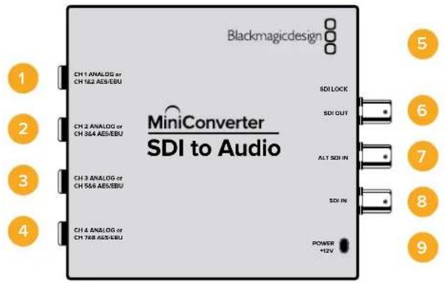 Blackmagicdesign 1 CH 1 ANALOG or CH 162 AES/EBU 2 CH 2 ANALOG or CH 364 AES/EBU 3 CH 3 ANALOG or CH 566 AES/EBU 4 CH 4 ANALOG or CH 768 AES/EBU SDI LOCK SDI OUT ALT SDI IN SDI IN POWER +12V 5 6 7 8 9