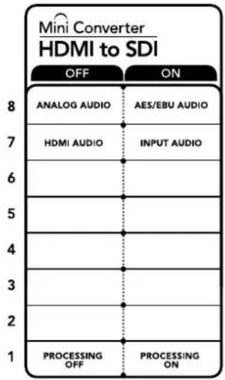 Mini Converter HDMI to SDI OFF ON 8 ANALOG AUDIO AES/EBU AUDIO 7 HDMI AUDIOlbrace 6 INPUT AUDIO 5 4 3 2 1 PROCESSING OPERATING OFF ON PROCESSING 8 7 6 5 4 3 2 1