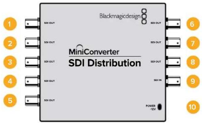 Blackmagic Design Mini Converter - Mini Converter SDI Distribution - 1