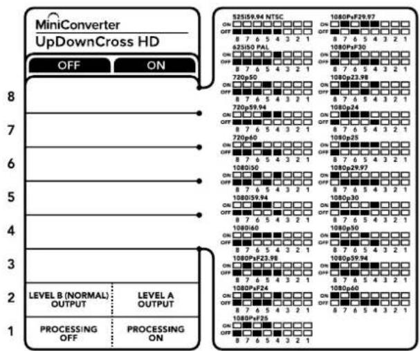 MiniConverter UpDownCross HD OFF ON 8 7 6 5 4 3 2 1 LEVEL B (NORMAL) OUTPUT PROCESSING OFF LEVEL A OUTPUT PROCESSING ON 525159.94 NTSC ON □□□□□□□□□ □□□ □□□ □□□ □□□ □□□ □□□ □□□ □□□ □□□ □□□ □□□ □□□ □□□ □□□ □□□ □□□ □□□ □□□ □□□ □□□ □□□ □□□ □□□ □□□ □□□ △25150 PAL ON □□□ □□□ □□□ □□□ □□□ □□□ □□□ □□□ □□□ □□□ □□□ □□□ □□□ □□□ □□□ □□□ □□□ □□□ □□□ □□□ □□□ □□□ □□□ □□□ □□○720p50 ON □□ □□ □□ □□ □□ □□ □□ □□ □□ □□ □□ □□ □□ □□ □□ □□ □□ □□ □□ □ ON □7 6 5 4 3 2 1 ON ▢720p59.94 ON ▢720p60 ON ▢720p60 ON ▢720p60 ON ▢720p60 ON ▢720p60 ON ▢720p60 ON ▢720p60 ON ▢720p60 ON ▢720p60 ON ▢720p60 ON ▢720p65 ON ▢720p65 ON ▢720p65 ON ▢720p65 ON ▢720p65 ON ▢720p65 ON ▢720p65 ON ▢720p65 ON ▢720p65 ON ▢720p65 ON ▢720p60 ON ▢720p60 ON ▢720p60 ON ▢720p60 ON ▢720p60 ON ▢720p60 ON ▢720p60 ON ▢720p60 ON ▢720p60 ON ▢720p63 ON ▢720p63 ON ▢720p63 ON ▢720p63 ON ▢720p63 ON ▢720p63 ON ▢720p63 ON ▢720p63 ON ▢720p63 ON ▢720p63 ON ▢720p64 ON ▢720p64 ON ▢720p64 ON ▢720p64 ON ▢720p64 ON ▢720p64 ON ▢720p64 ON ▢720p64 ON ▢720p64 ON ▢720p64 ON ▢720p65 ON ▢720p65 ON ▢720p65 ON ▢720p65 ON ▢720p65 ON ▢720p65 ON ▢720p65 ON ▢720p65 ON ▢720p65 ON ▢720p66 ON ▢720p66 ON ▢720p66 ON ▢720p66 ON ▢720p66 ON ▢720p66 ON ▢720p66 ON ▢720p66 ON ▢720p66 ON ▢720p66 ON ▢720p68