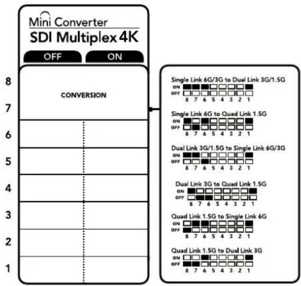 Mini Converter SDI Multiplex 4K OFF ON 8 7 6 5 4 3 2 1 CONVERSION Single Link 6G/3G to Dual Link 3G/1.5G ON □□□□□□□□□□□□□□□□□□□□□□□□□□□□□□□□□□□□□□□□□□□□□□□□□□□□□□□□□□□□□□□□□□□□□□□□□□□□□□□□□□□□□□□□□□□□□□□□□□□□□○ 8 7 6 5 4 3 2 1 Single Link 6G to Quad Link 1.5G ON □ □ □ □ □ □ □ □ □ □ □ □ □ □ □ □ □ □ □ □ □ □ □ □ □ □ □ □ □ □ □ □ □ □ □ □ □ □ □ □ □ □ □ □ □ □ □ □ □ □ ▢ 8 7 6 5 4 3 2 1 Dual Link 3G/1.5G to Single Link 6G/3G ON □ □ □ □ □ □ □ □ □ □ □ □ □ □ □ □ □ □ □ □ □ □ □ □ □ □ □ □ □ □ □ □ □ □ □ □ □ □ □ □ □ □ □ □ □ □ □ □ 8 7 6 5 4 3 2 1 Dual Link 3G to Quad Link 1.5G ON □ □ □ □ □ □ □ □ □ □ □ □ □ □ □ □ □ □ □ □ □ □ □ □ □ □ □ □ □ □ □ 8 7 6 5 4 3 2 1 Quad Link 1.5G to Single Link 6G ON □ □ □ □ □ □ □ □ □ □ □ □ □ □ □ □ □ □ □ □ □ □ □ 8 7 6 5 4 3 2 1 Quad Link 1.5G to Dual Link 3G ON □ □ □ □ □ □ □ □ □ □ □ □ □ □ □ ○ 8 7 6 5 4 3 2 1