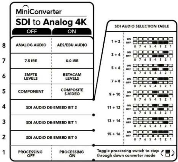 Blackmagic Design Mini Converter - Chave 1 - Processing Off - Processing On - 1